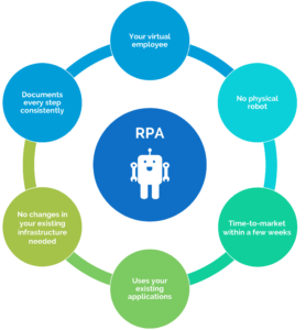 career in rpa for managers