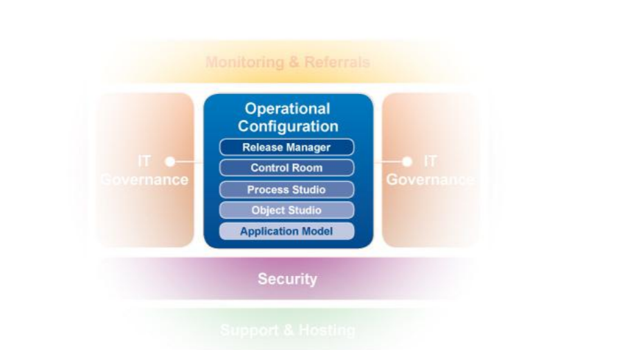 blue prism architecture