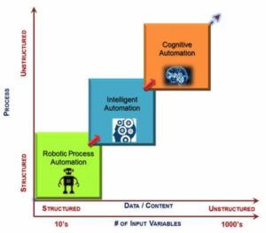 congnitive rpa